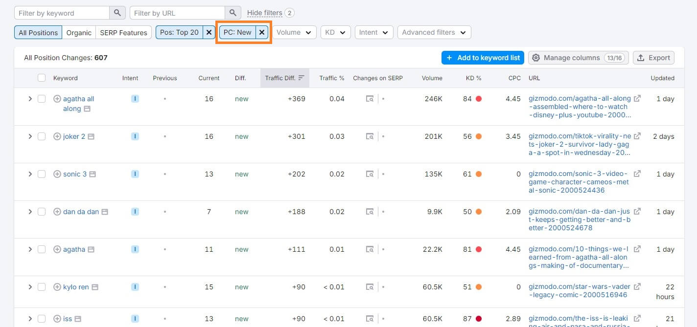 Semrush New Keywords