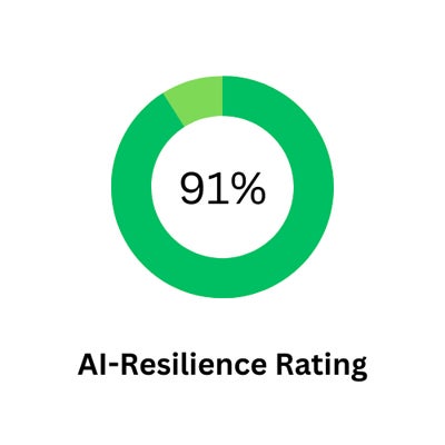 AI resilience rating shown in circle graph.