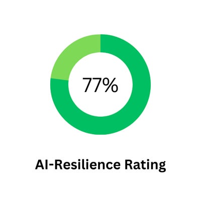 AI resilience rating shown in circle graph.