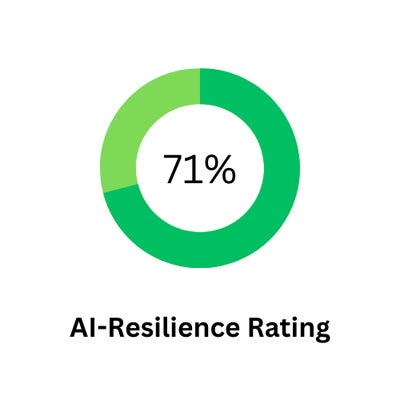 AI resilience rating shown in circle graph.