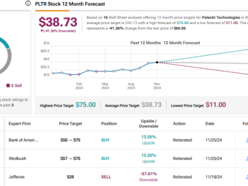 Palantir and Elastic: Daniel Ives Picks the Top AI Software Stocks to Buy as ‘Revolution Hits the Next Gear’