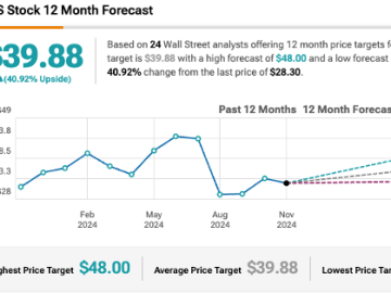 The Crash in Pinterest (NYSE:PINS) Stock Presents an Opportunity