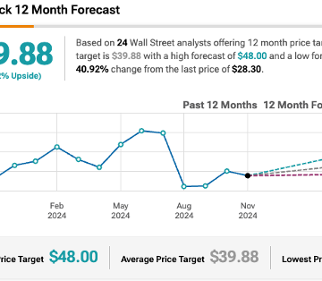 The Crash in Pinterest (NYSE:PINS) Stock Presents an Opportunity