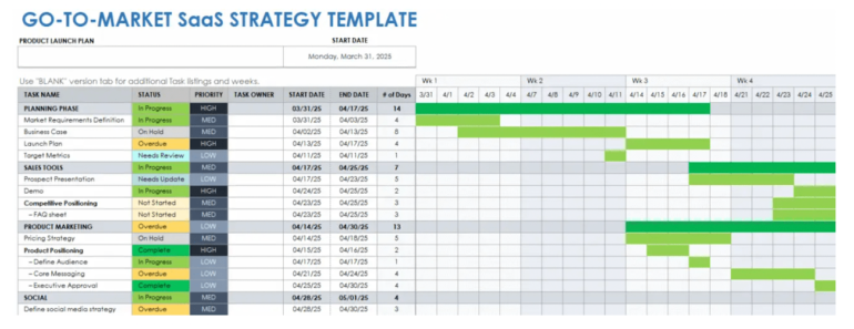 A spreadsheet with a timeline and due dates for a SaaS go-to-market product. 