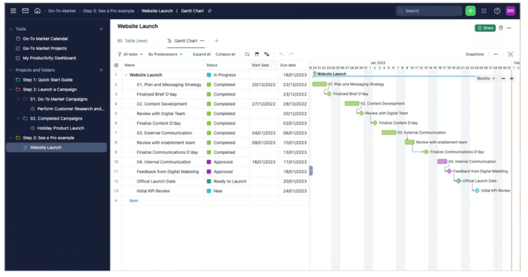 A Gantt chart view of a website launch project in Wrike.