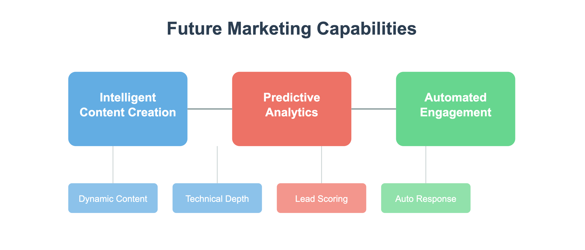 The Future of Cybersecurity Marketing: AI-Driven Strategies for 2025 and Beyond