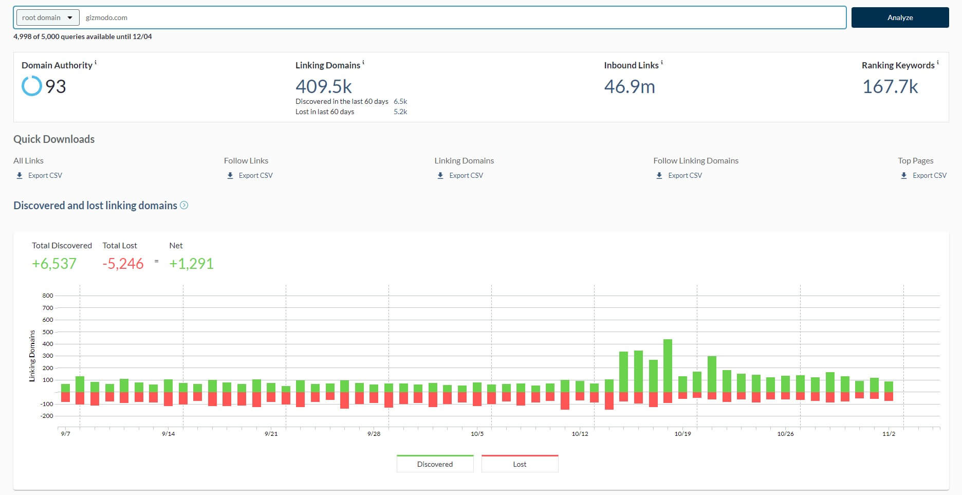 Moz Link Research