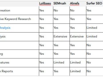 Sotavento Medios Launches “Lolibaso”: A Groundbreaking SEO Tool Set to Transform the Market in 2025