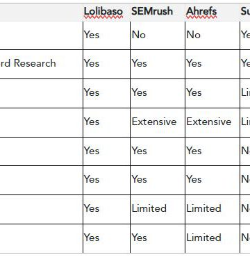 Sotavento Medios Launches “Lolibaso”: A Groundbreaking SEO Tool Set to Transform the Market in 2025