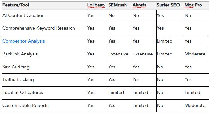 Sotavento Medios Launches “Lolibaso”: A Groundbreaking SEO Tool Set to Transform the Market in 2025