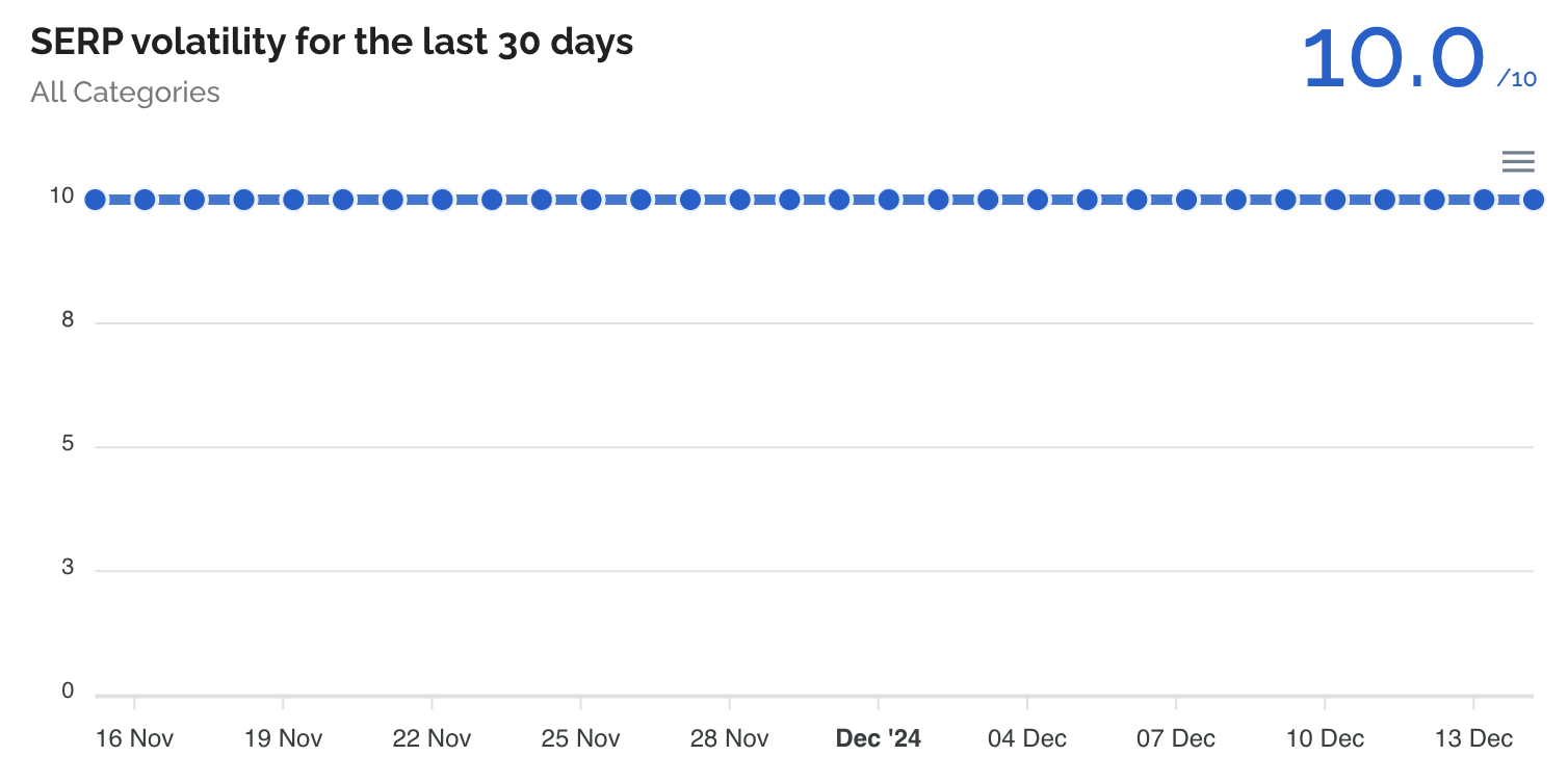 Dataforseo