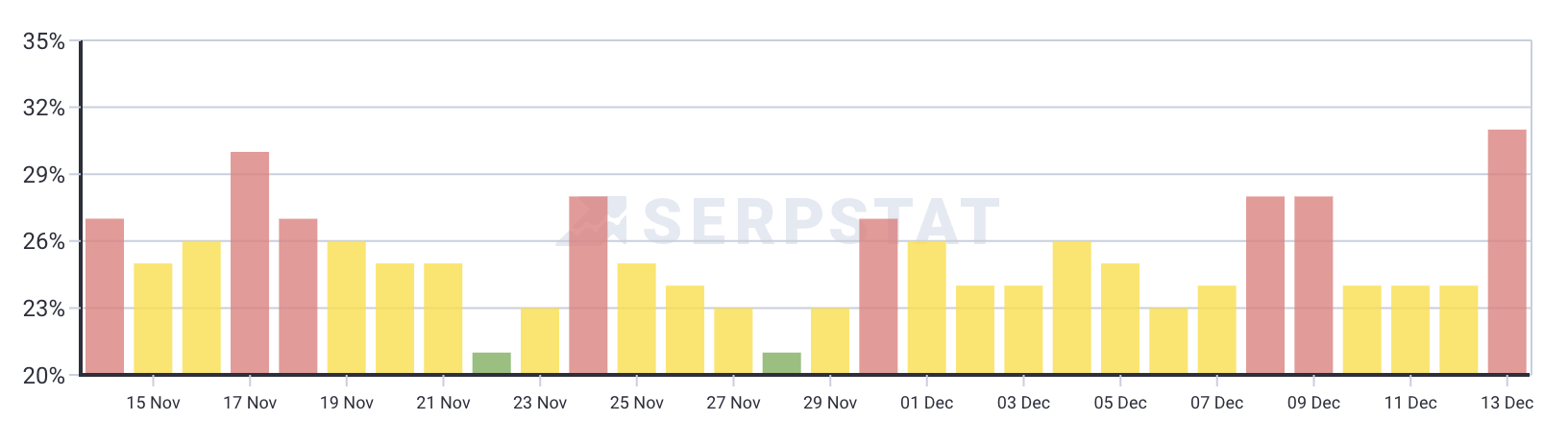 Serpstat