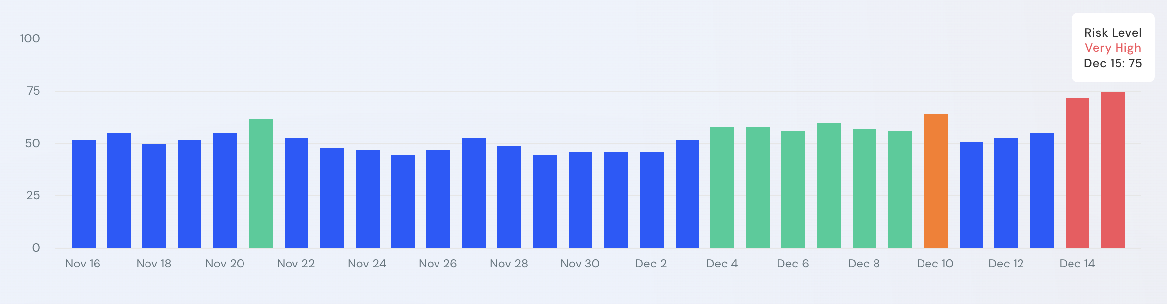 Similarweb